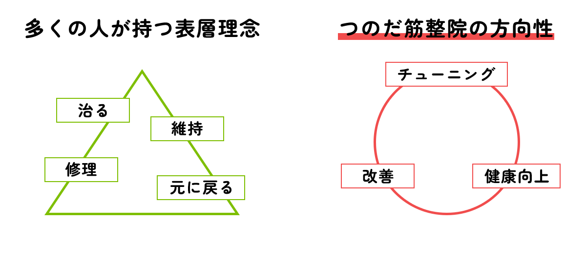 当院の方向性